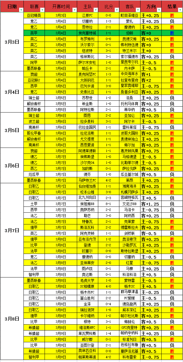 悉尼客场对,决凤凰,临场数据分,赌博博彩平台排行榜,赌博平台排行榜,博彩平台排行榜