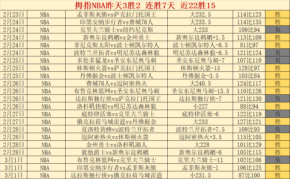 辽篮集结全,力备战,赵继伟归队,赌博博彩平台排行榜,赌博平台排行榜,博彩平台排行榜