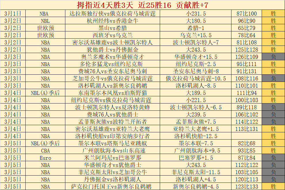 孙国梁长春,亚泰靠角球,助攻破门得,赌博博彩平台排行榜,赌博平台排行榜,博彩平台排行榜