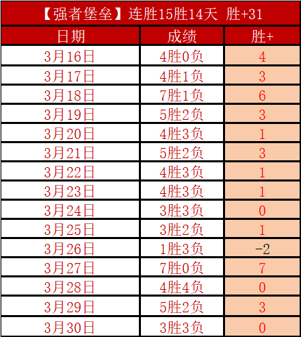 战告捷,胜精彩连连,热度飙升,赌博博彩平台排行榜,赌博平台排行榜,博彩平台排行榜