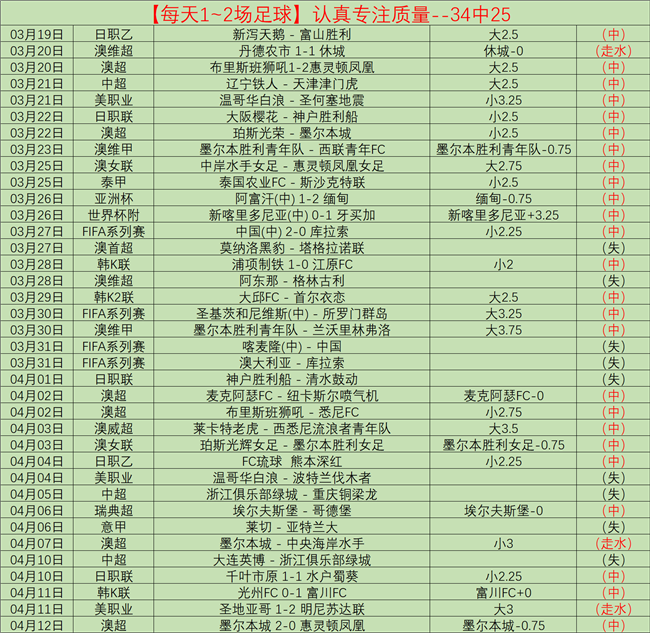 科瓦契奇替,补亮相,齐耶赫伤退,赌博博彩平台排行榜,赌博平台排行榜,博彩平台排行榜