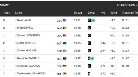 郑钦文澳网遭遇意外淘汰，坦诚失利心绪。