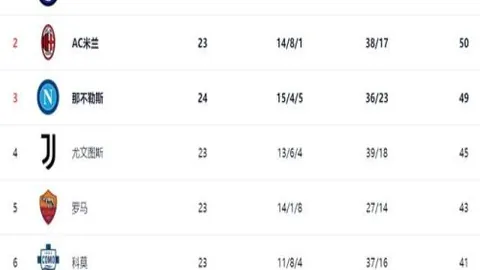 大乐透期号专家解读：NBA连胜数据分析